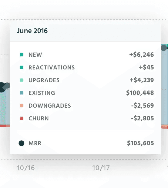 groove reaches $1mil arr