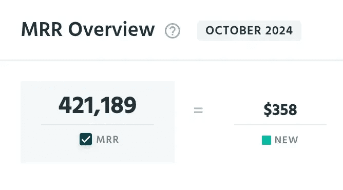 groove reaches $5m arr